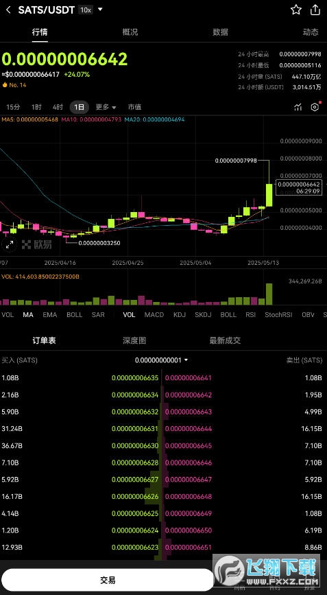 sats币未来上涨空间大吗?sats币2025可能涨到多少? sats币未来上涨空间大吗?sats币2025可能涨到多少?